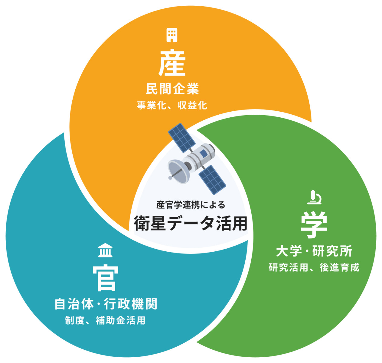 あなたの未来を支えるパトーナーに