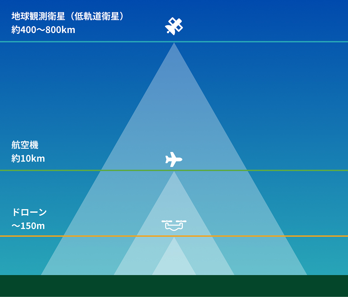 衛星リモートセンシングの特性を活かした見える化から、最適な判断へ