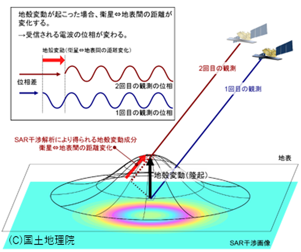 SAR衛星を活用した「干渉SAR解析」による地盤沈下観測の最適化1