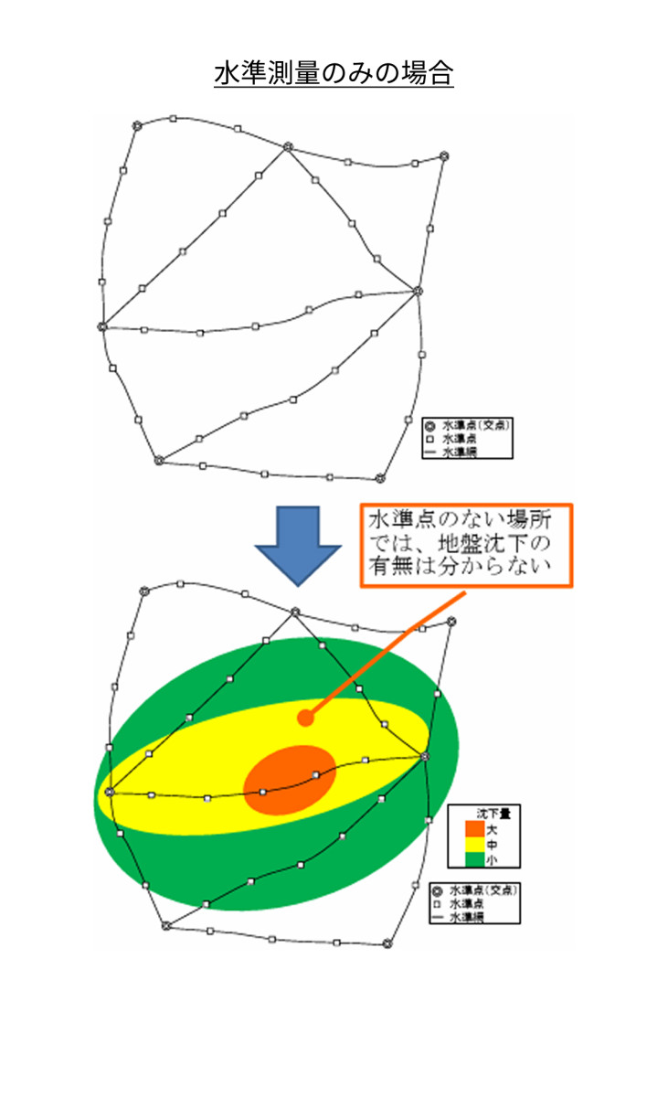 水準測量のみの場合